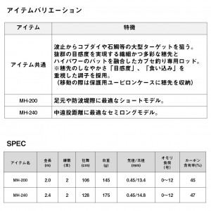 ダイワ バトルゲームカブセ MH-240 (Daiwa 竿 ロッド 磯 海 釣り 2ピース)