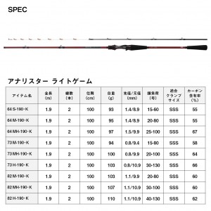 ダイワ 24 アナリスター ライトゲーム 73 M-190 K (Daiwa 竿 ロッド 船 海 釣り)
