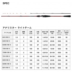 ダイワ 24 アナリスター ライトゲーム 73 MH-190 K (Daiwa 竿 ロッド 船 海 釣り)