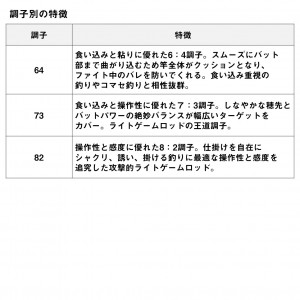 ダイワ 24 アナリスター ライトゲーム 82 H-190 K (Daiwa 竿 ロッド 船 海 釣り)
