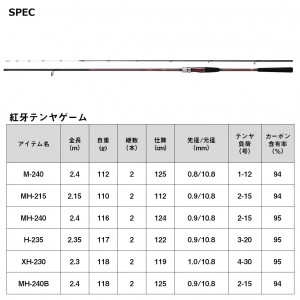 ダイワ 24 紅牙 テンヤゲーム H-235 K (Daiwa 鯛ラバ タイラバロッド ２ピース)