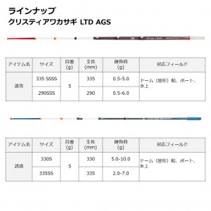 ダイワ クリスティア ワカサギ LTD AGS 速攻 290 SSS (Daiwa ワカサギ竿)