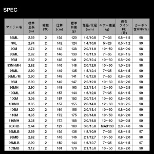 ダイワ ラテオ 93M K (Daiwa シーバス ロッド 竿 釣り ２ピース)(大型商品A)