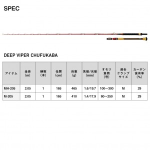 ダイワ ディープバイパー 中深場SP M-205 (Daiwa 竿 ロッド 船 海 釣り)(大型商品A)