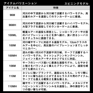 ダイワ ラテオ 100M K (Daiwa シーバス ロッド 竿 釣り ２ピース)(大型商品A)