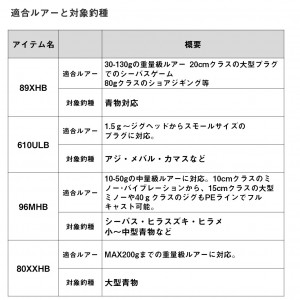 ダイワ 23 ソルティスト 96MHB (Daiwa ショアジギング ロッド 竿 釣り 2ピース)(大型商品A)