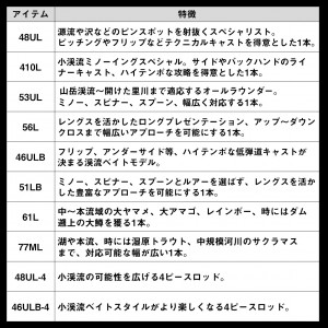 ダイワ シルバークリーク トラッド 61L (ネイティブ トラウトロッド 竿 釣り 2ピース)