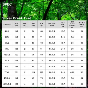 ダイワ シルバークリーク トラッド 46ULB-4 (ネイティブ トラウトロッド 竿 釣り 4ピース)