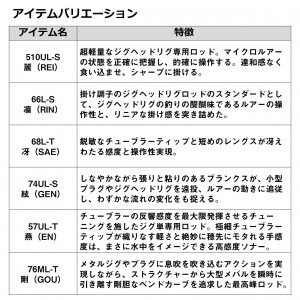 ダイワ 22 月下美人EX AGS 57UL-T Q (Daiwa アジングロッド メバリング 竿 海 釣り 2ピース)