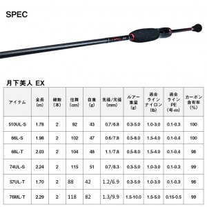 ダイワ 22 月下美人EX AGS 76ML-T Q (Daiwa アジングロッド メバリング 竿 海 釣り 2ピース)