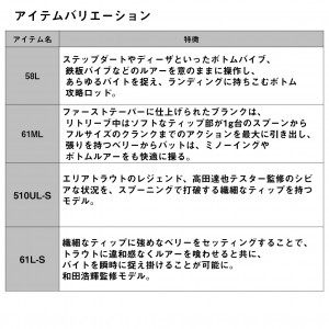 ダイワ プレッソLTD AGS 55XUL-S (エリアトラウトロッド 竿 釣り 2ピース)