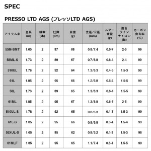 ダイワ プレッソLTD AGS 55XUL-S (エリアトラウトロッド 竿 釣り 2ピース)