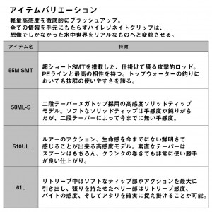 ダイワ プレッソLTD AGS 61MLF (エリアトラウトロッド 竿 釣り 2ピース)