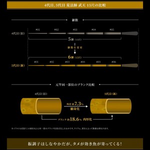 ダイワ 荒法師 武天 9 J (Daiwa のべ竿 延べ竿 へら竿 釣り)