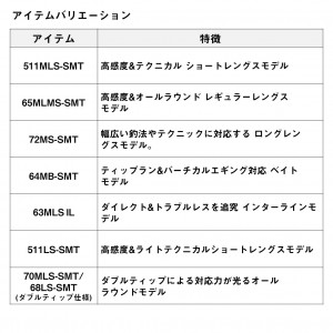 ダイワ 23 エメラルダスEXボート 70MLS-SMT/68LS-SMT W (Daiwa エギングロッド ２ピース)