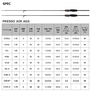 ダイワ 22 プレッソエア AGS 55M-MT (エリアトラウトロッド 竿 釣り 2ピース)