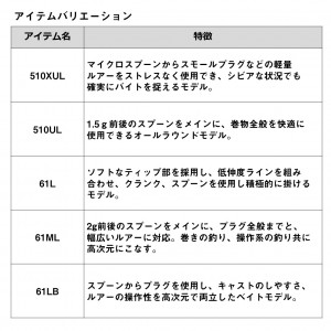 ダイワ 22 プレッソエア AGS 510UL-E (エリアトラウトロッド 竿 釣り 2ピース)