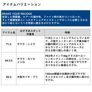 ダイワ ソルティガ C（キャスティングモデル） 73-12 (Daiwa ショアロッド 竿 釣り 2ピース)(大型商品A)