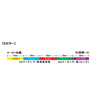 ダイワ UVF PEデュラセンサー X8EX+Si3 5C 200m 0.4号~0.5号 (船用PEライン 釣り糸)