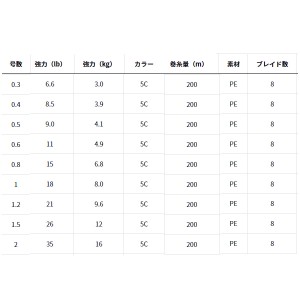 ダイワ UVF PEデュラセンサー X8EX+Si3 5C 200m 0.4号~0.5号 (船用PEライン 釣り糸)