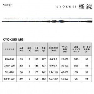 ダイワ 極鋭MG 73M-230 (Daiwa 竿 ロッド 船 海 釣り)