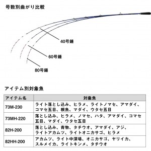 ダイワ 極鋭MG 82H-200 (Daiwa 竿 ロッド 船 海 釣り)