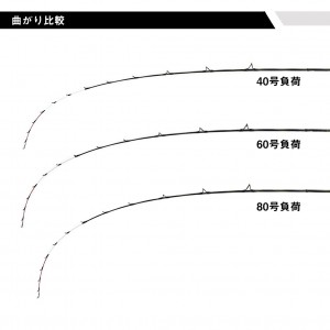 ダイワ 極鋭ライトゲームEX 73MH-185 (Daiwa 竿 ロッド 船 海 釣り)(大型商品A)