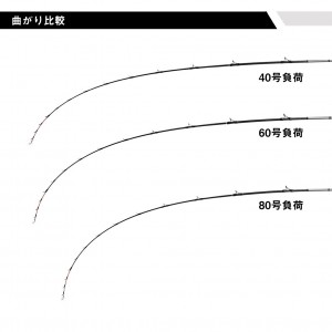 ダイワ メタリア タチウオテンビン MH-175 (Daiwa 竿 ロッド 船 海 釣り)