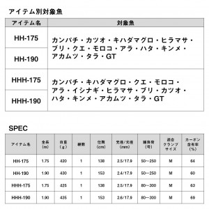 ダイワ 24 ゴウインブル HH-190 K (Daiwa 竿 ロッド 船 海 釣り)(大型商品A)