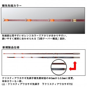 ダイワ クリスティア ワカサギ73 285SSS (Daiwa ワカサギ竿 ロッド 釣り)