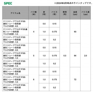 ダイワ クリスティアワカサギSS速攻ショート 夜光留 M5本 (仕掛け 釣り)