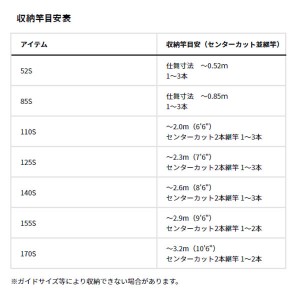 ダイワ SLロッドケース(C) 52S ブラックシルバー (ロッドケース 竿ケース)