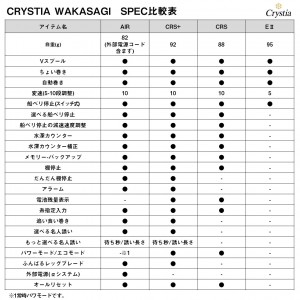 ダイワ クリスティア ワカサギCRS+ ガンメタ (ワカサギ電動リール)