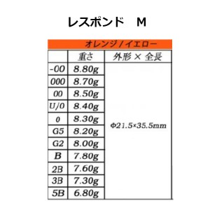 ソルブレ  レスポンド M オレンジ (ソルトブレイクジャパン フカセ釣り ウキ 磯釣り)