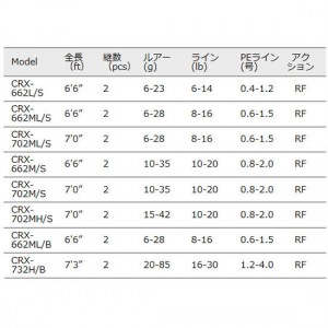 メジャークラフト 17 クロステージ ボートシーバスモデル CRX-662ML/B (シーバスロッド)