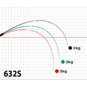 ヤマガブランクス ギャラハド 632S (ジギングロッド)(大型商品A)
