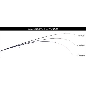 クレイジーオーシャン オーシャンクロー S63M/S (アジングロッド)