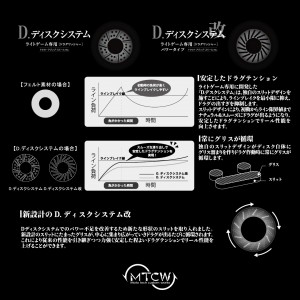 MTCW ライトゲーム専用 D.ディスクシステム (リール カスタムパーツ)