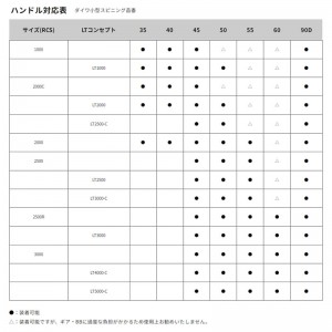 スポーツライフプラネッツ SLP 22 RCS マシンカットライトハンドル 45mm 82278 (リール カスタムパーツ)