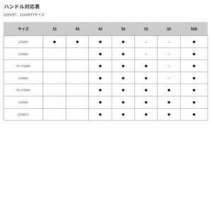 スポーツライフプラネッツ SLP 22 RCS マシンカットライトハンドル 45mm 82278 (リール カスタムパーツ)