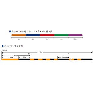 クレハ シーガー PE X8 150m 0.4号 (ソルトライン PEライン 釣り糸)