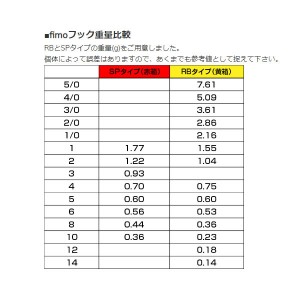 フィーモ フィーモフック MHRB 8本入 #3/0 (トリプルフック トレブルフック ミディアムヘビー ラウンドベンド fimo)