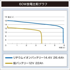 BMO リチウムイオンバッテリー 14.4V 26.4Ah 10A0006 (ボート備品)