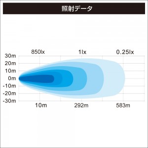 BMO スポットスーパーLEDライト14灯 40A0024 (ボート備品 拡散ライト スポットライト 防水LEDライト IP67)