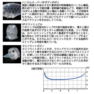 OSP ブリッツマックス その2  (ブラックバスルアー)