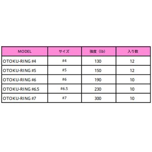 メジャークラフト オトク ソリッド リング OTOKU-RING (サルカン・スナップ)