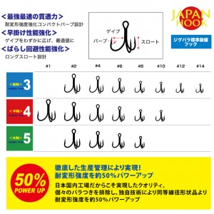 メジャークラフト ゲキサス トレブルフック 太軸 5 GHT-5TN (トリプルフック トレブルフック)