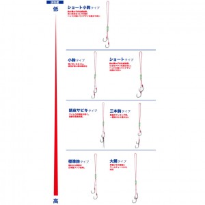 メジャークラフト 鯛乃実 レッドバック カスタムフック 標準鈎タイプ TMH (アシストフック)