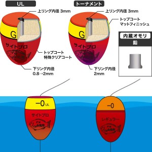 山元工房 プロ山元ウキ サイトプロ UL オレンジ (ウキ フカセウキ)