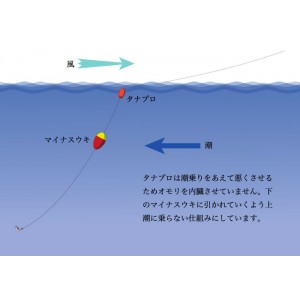 山元工房 タナプロセット19Y RE オレンジ (フカセ釣り ウキ 磯釣り)